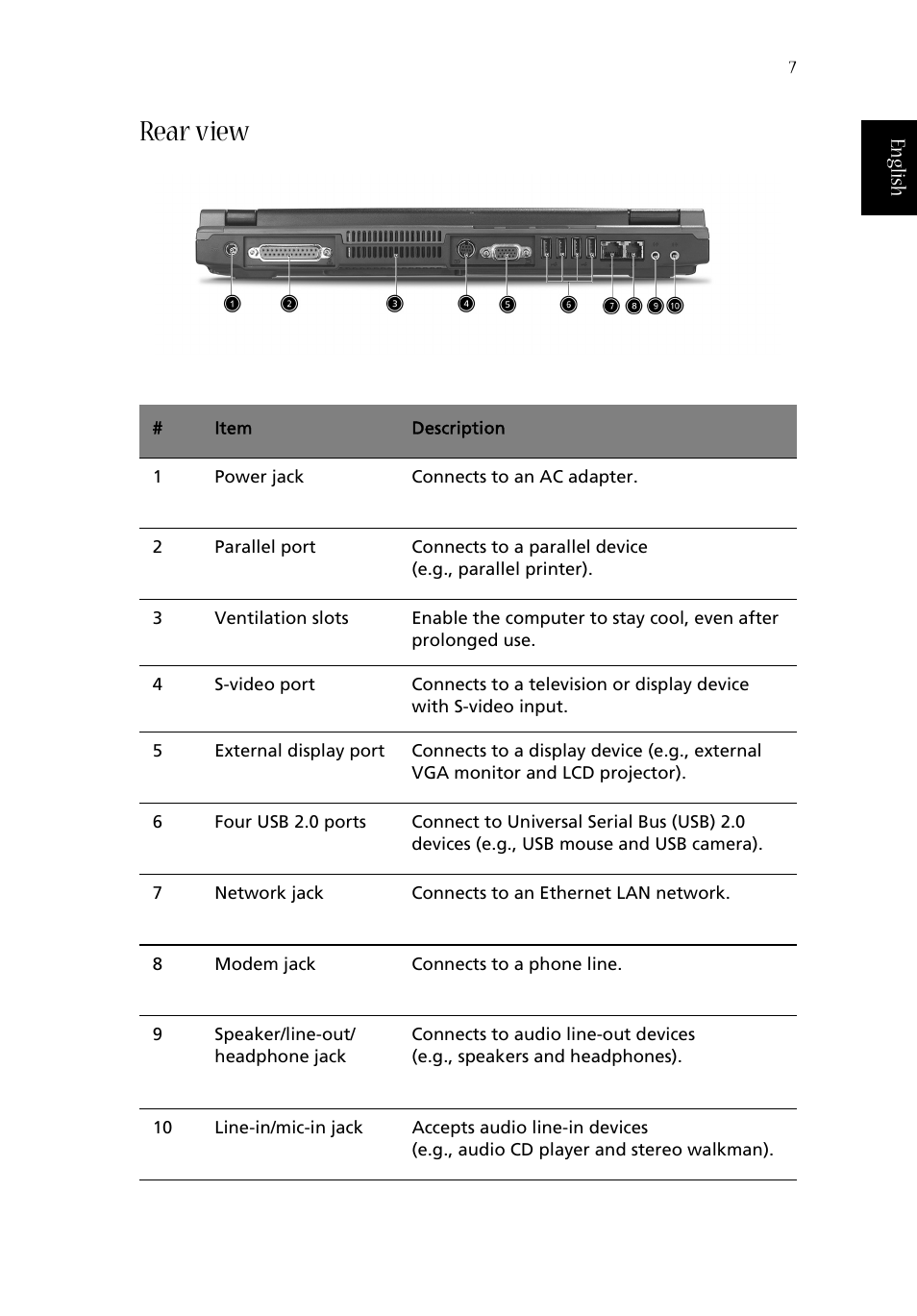 Rear view | Acer 1620 Series User Manual | Page 17 / 98