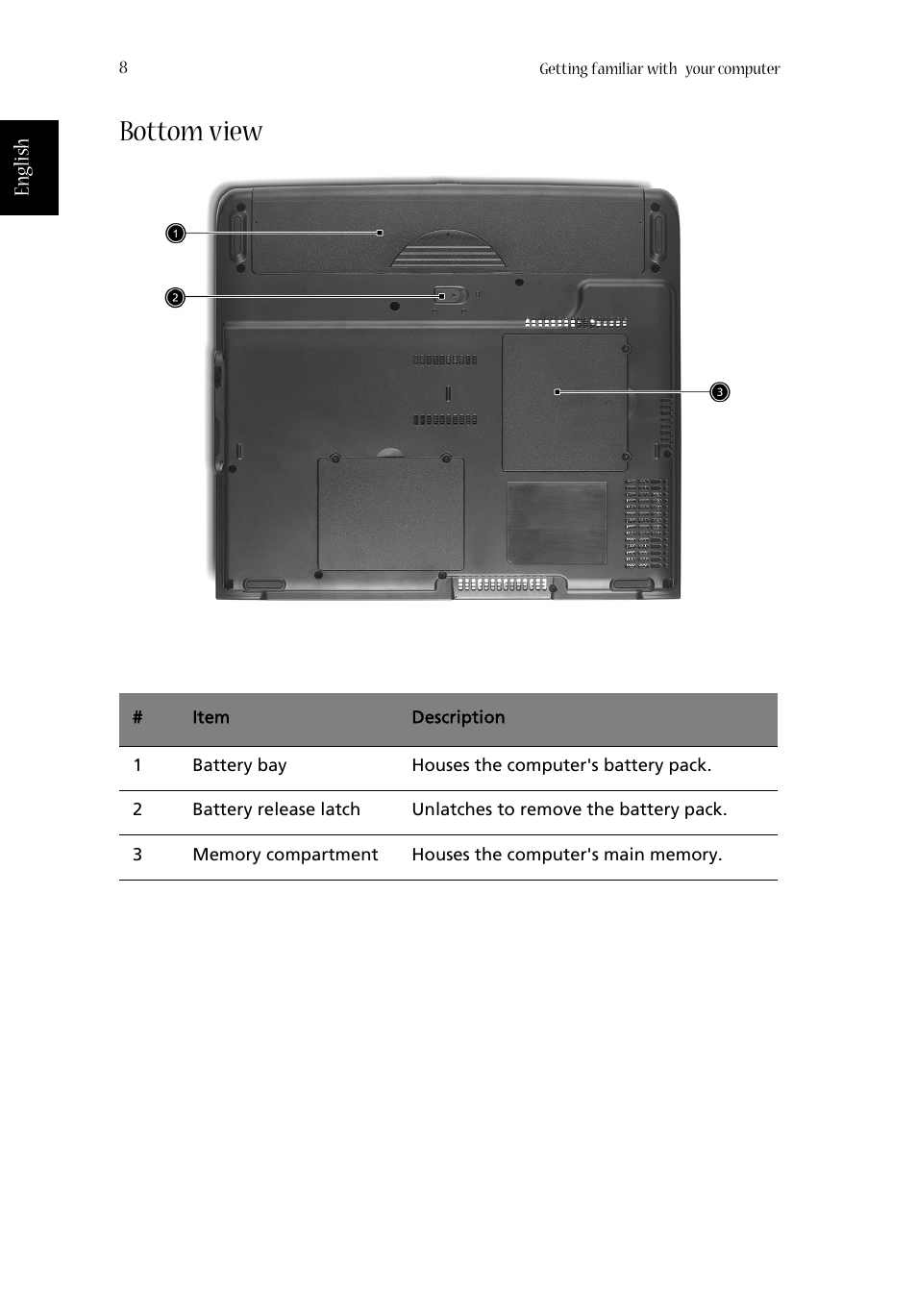 Bottom view | Acer 1620 Series User Manual | Page 18 / 98