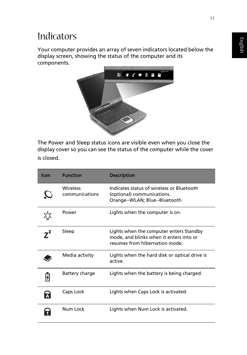 Indicators | Acer 1620 Series User Manual | Page 21 / 98