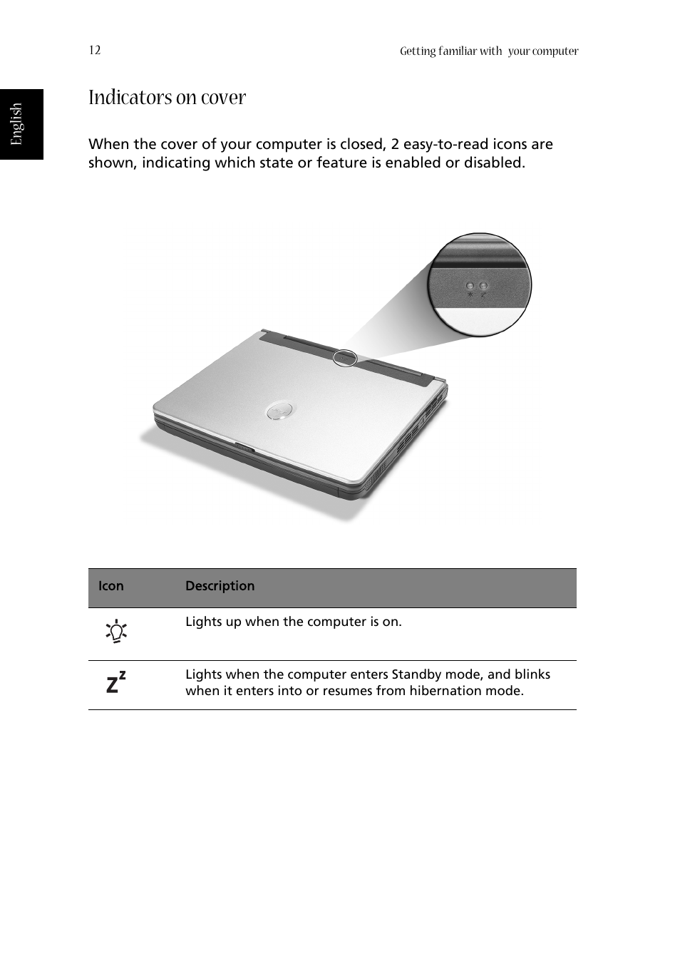 Indicators on cover | Acer 1620 Series User Manual | Page 22 / 98