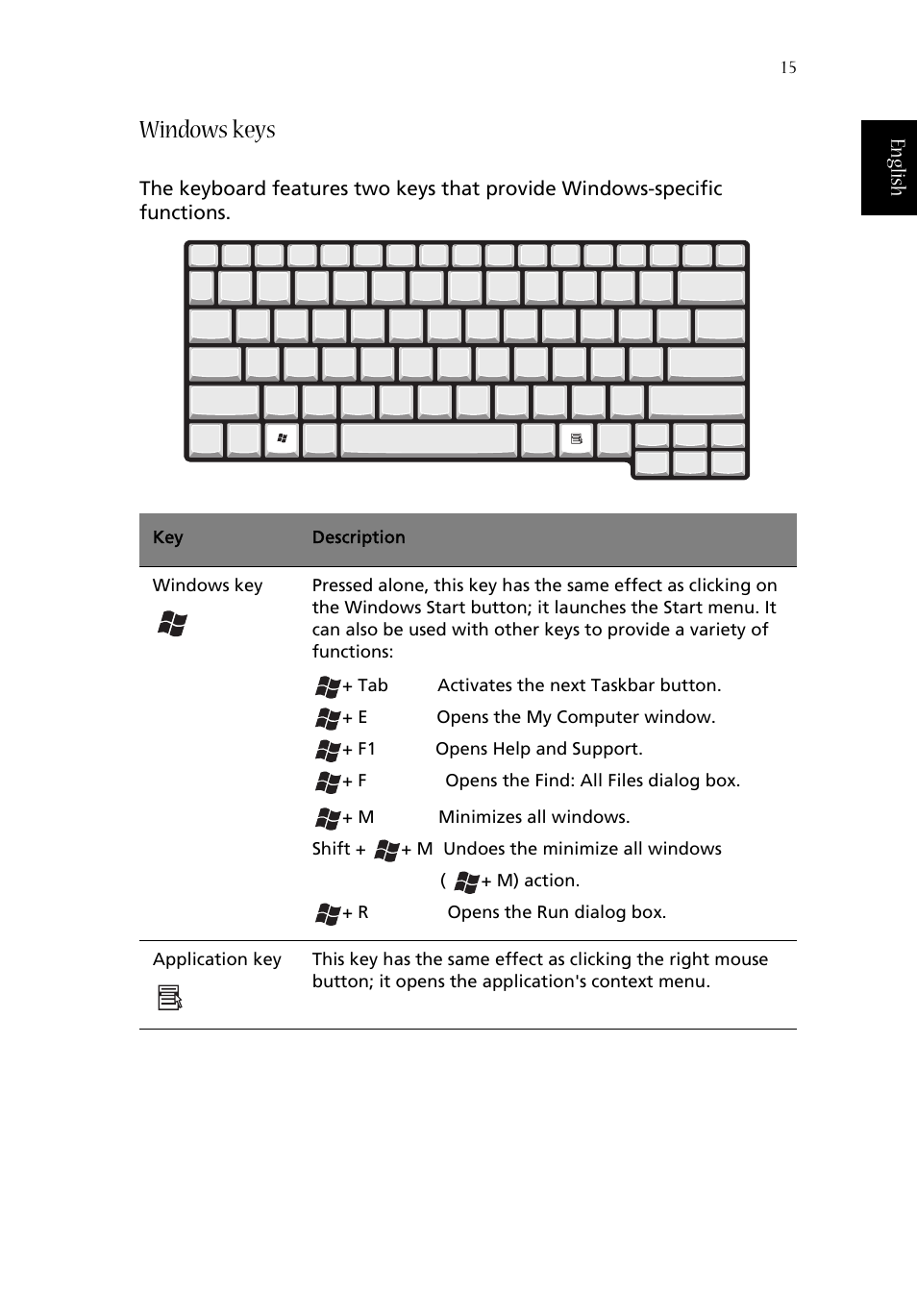 Windows keys | Acer 1620 Series User Manual | Page 25 / 98