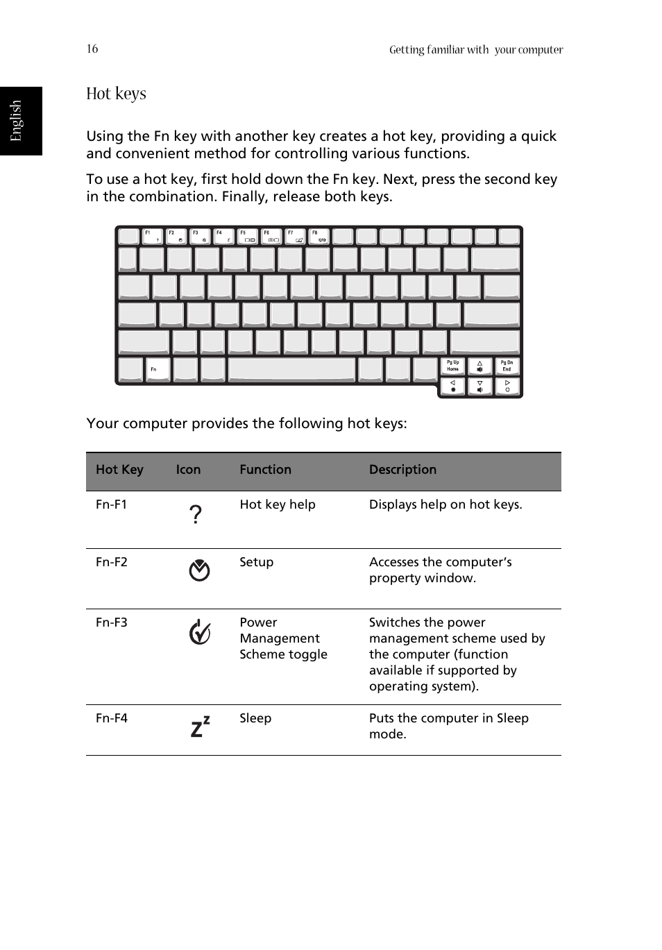 Hot keys | Acer 1620 Series User Manual | Page 26 / 98