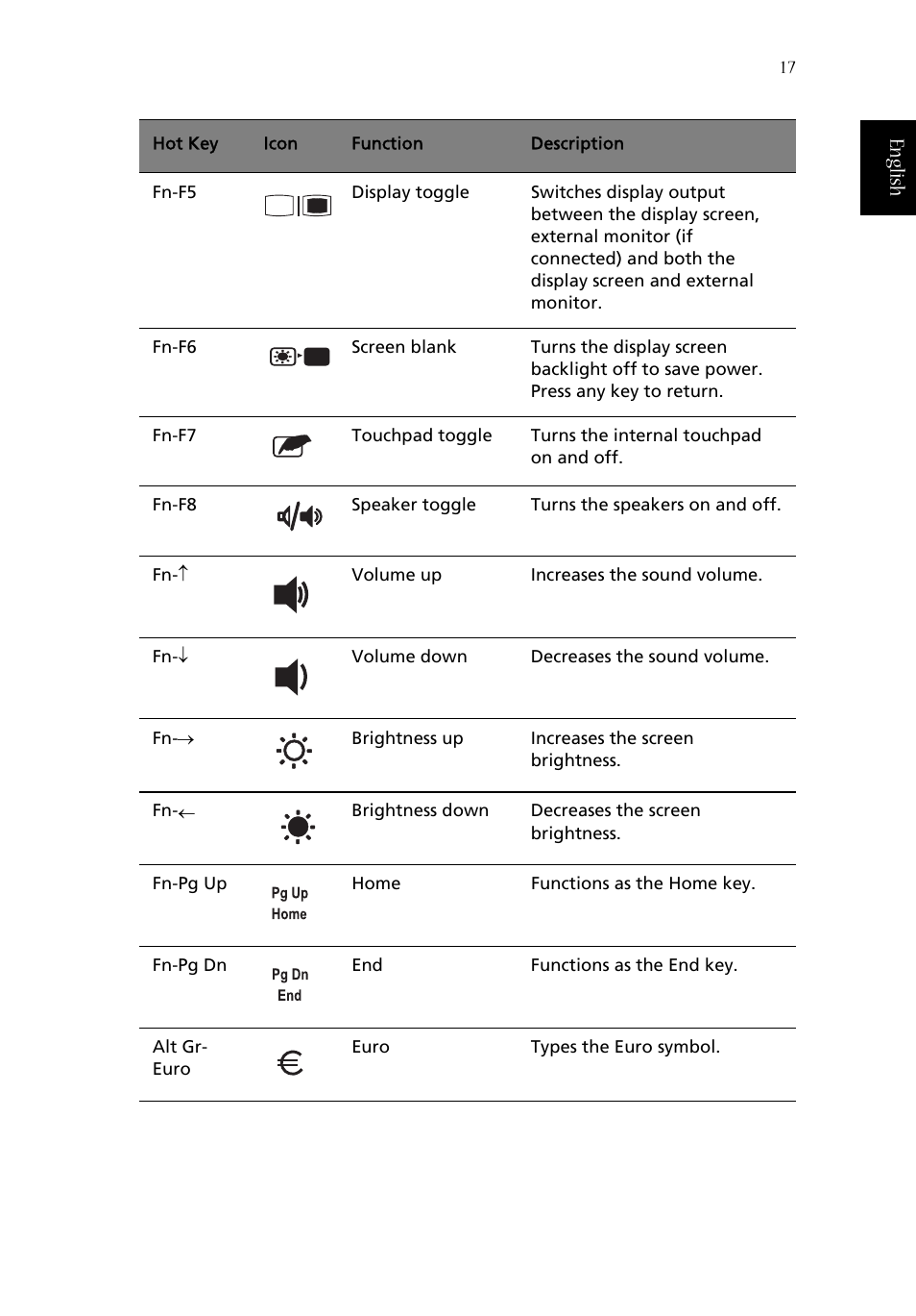 Eng lish english | Acer 1620 Series User Manual | Page 27 / 98
