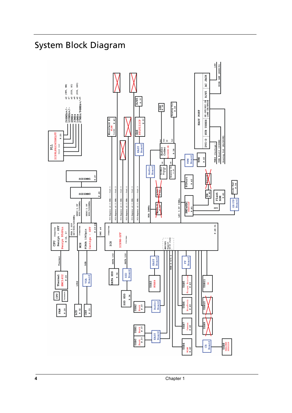 System block diagram | Acer 3810TZ User Manual | Page 10 / 100