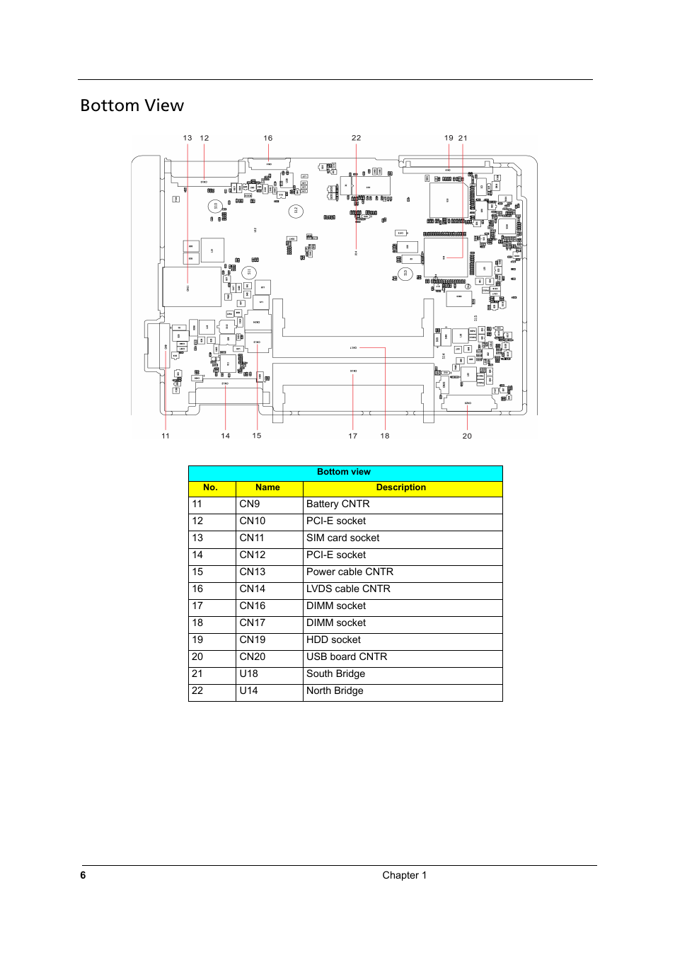 Bottom view | Acer 3810TZ User Manual | Page 12 / 100