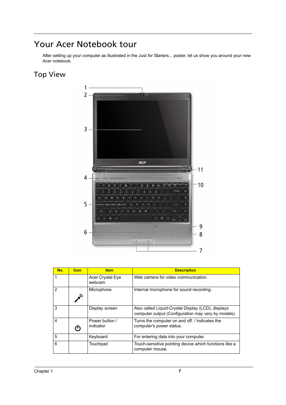 Top view | Acer 3810TZ User Manual | Page 13 / 100