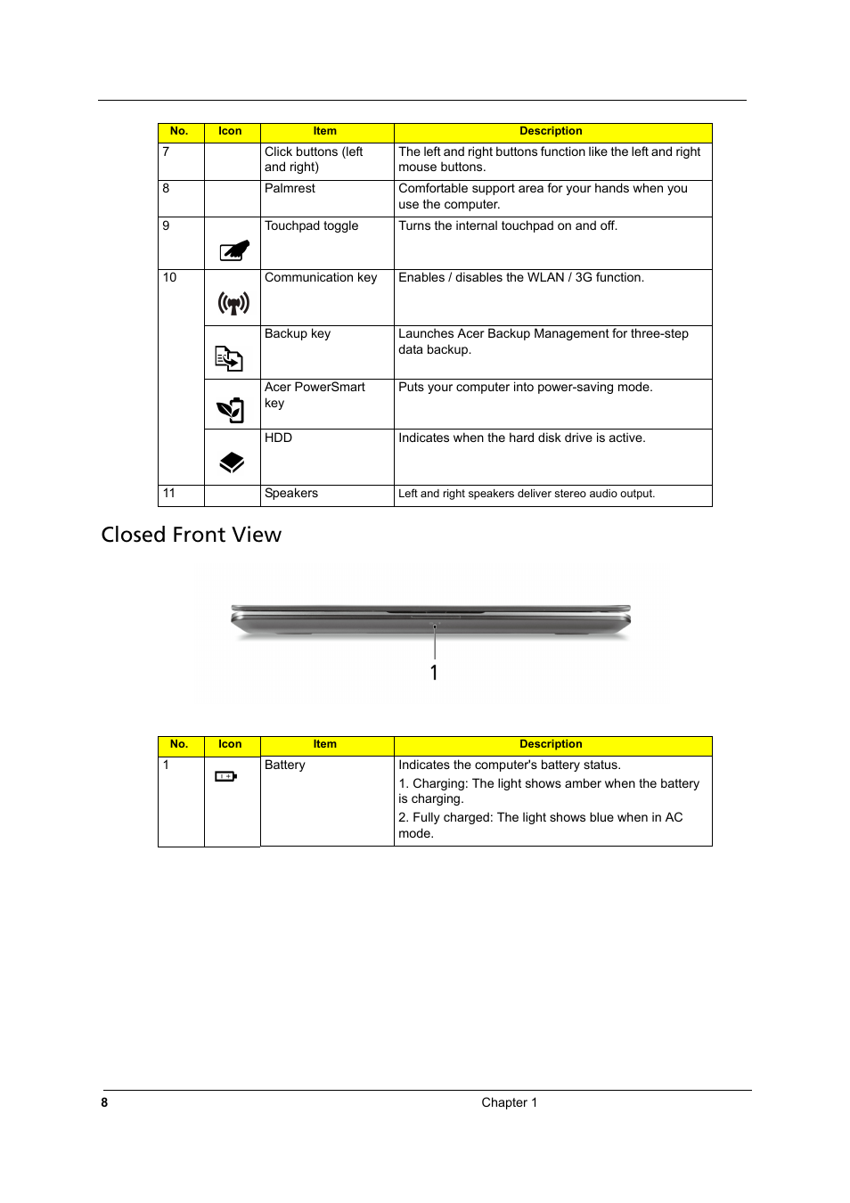 Closed front view | Acer 3810TZ User Manual | Page 14 / 100