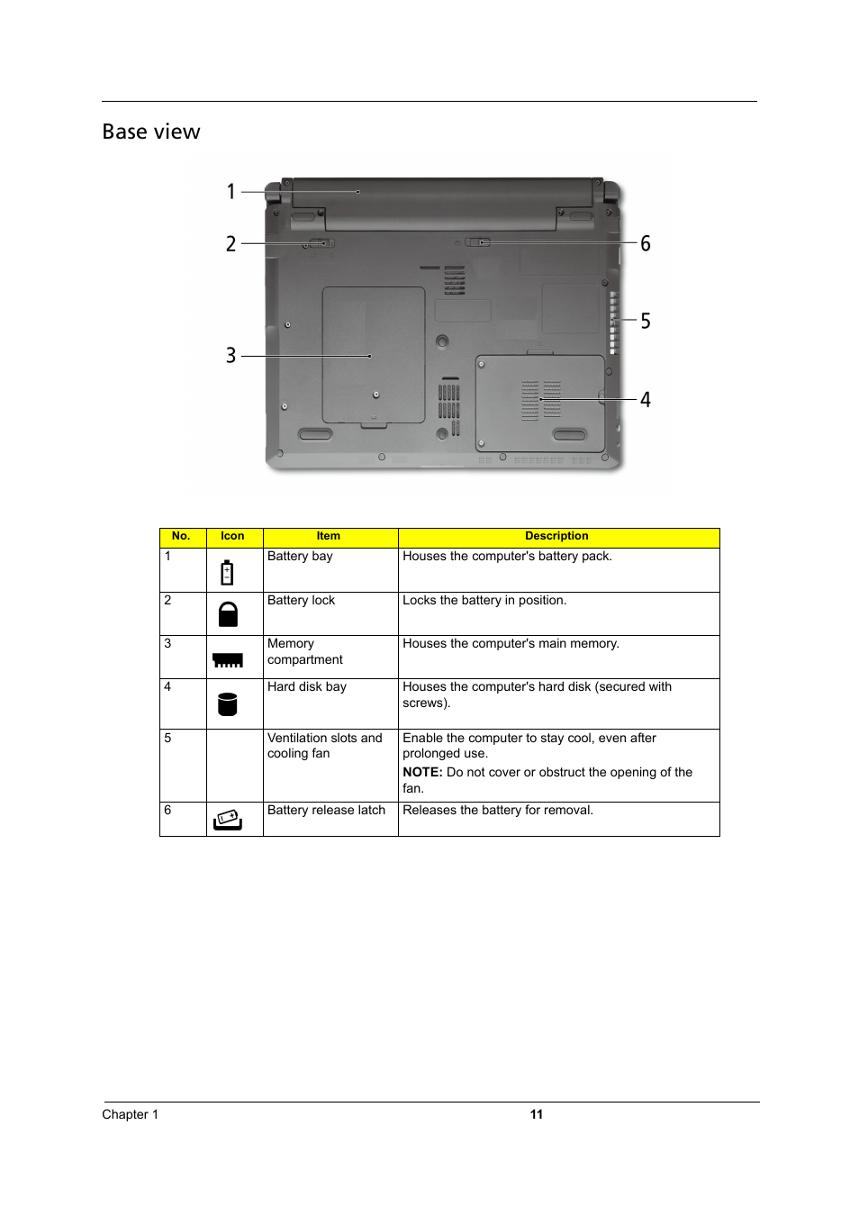 Base view | Acer 3810TZ User Manual | Page 17 / 100