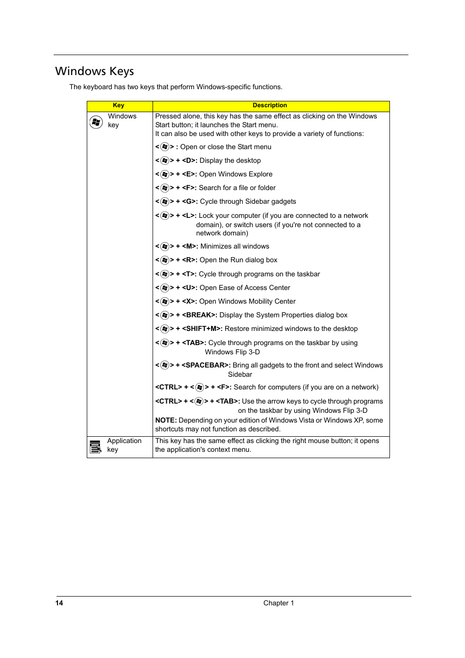 Windows keys | Acer 3810TZ User Manual | Page 20 / 100