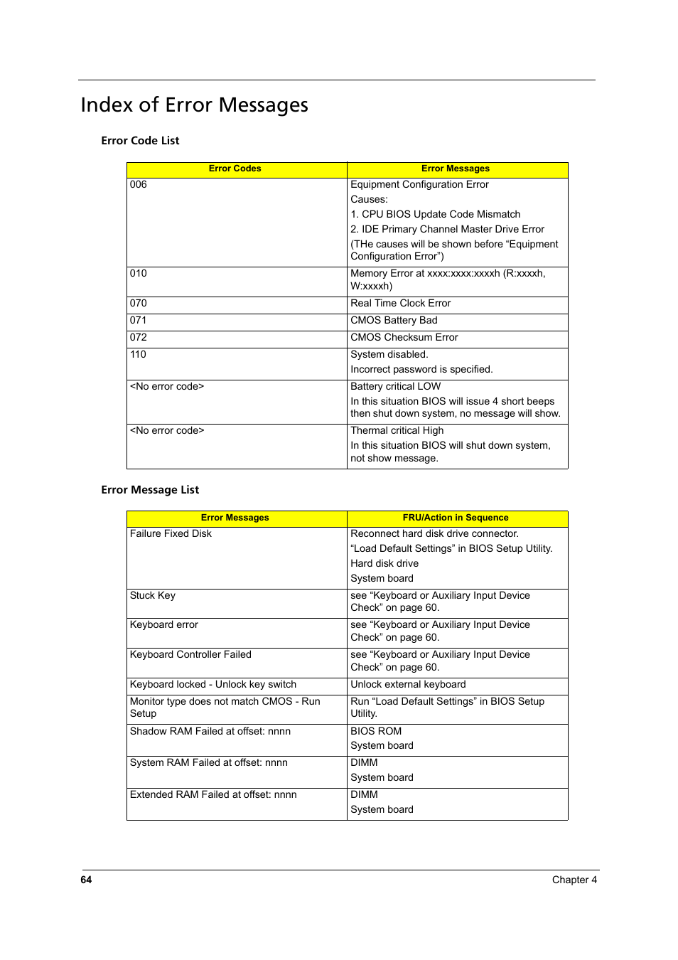 Index of error messages | Acer 3810TZ User Manual | Page 70 / 100