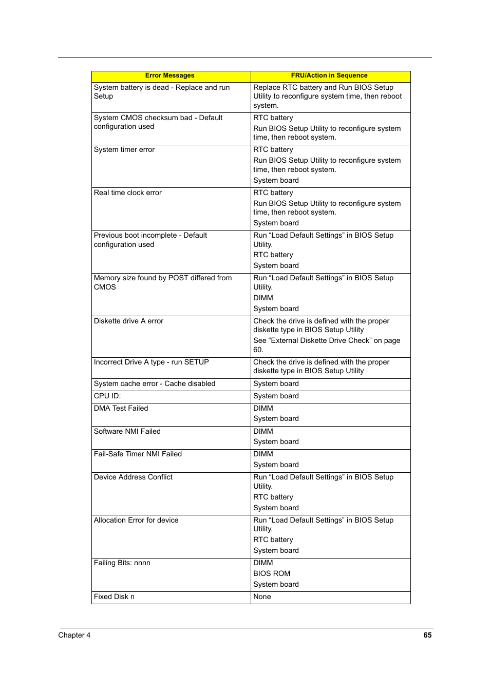 Acer 3810TZ User Manual | Page 71 / 100