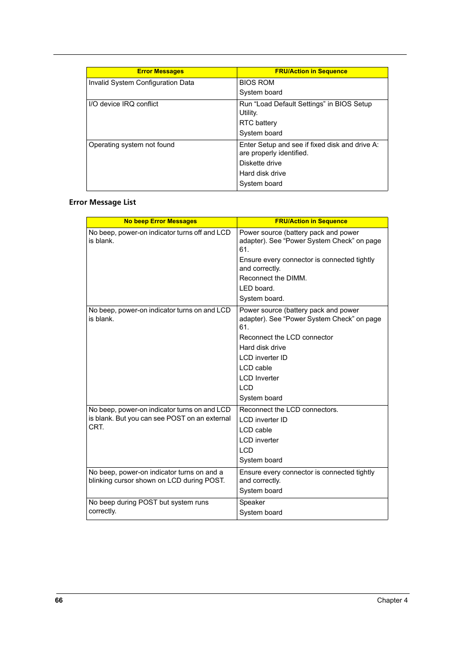 Acer 3810TZ User Manual | Page 72 / 100