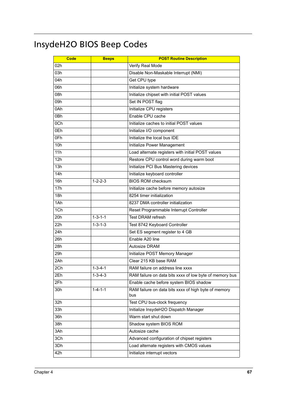 Insydeh2o bios beep codes | Acer 3810TZ User Manual | Page 73 / 100
