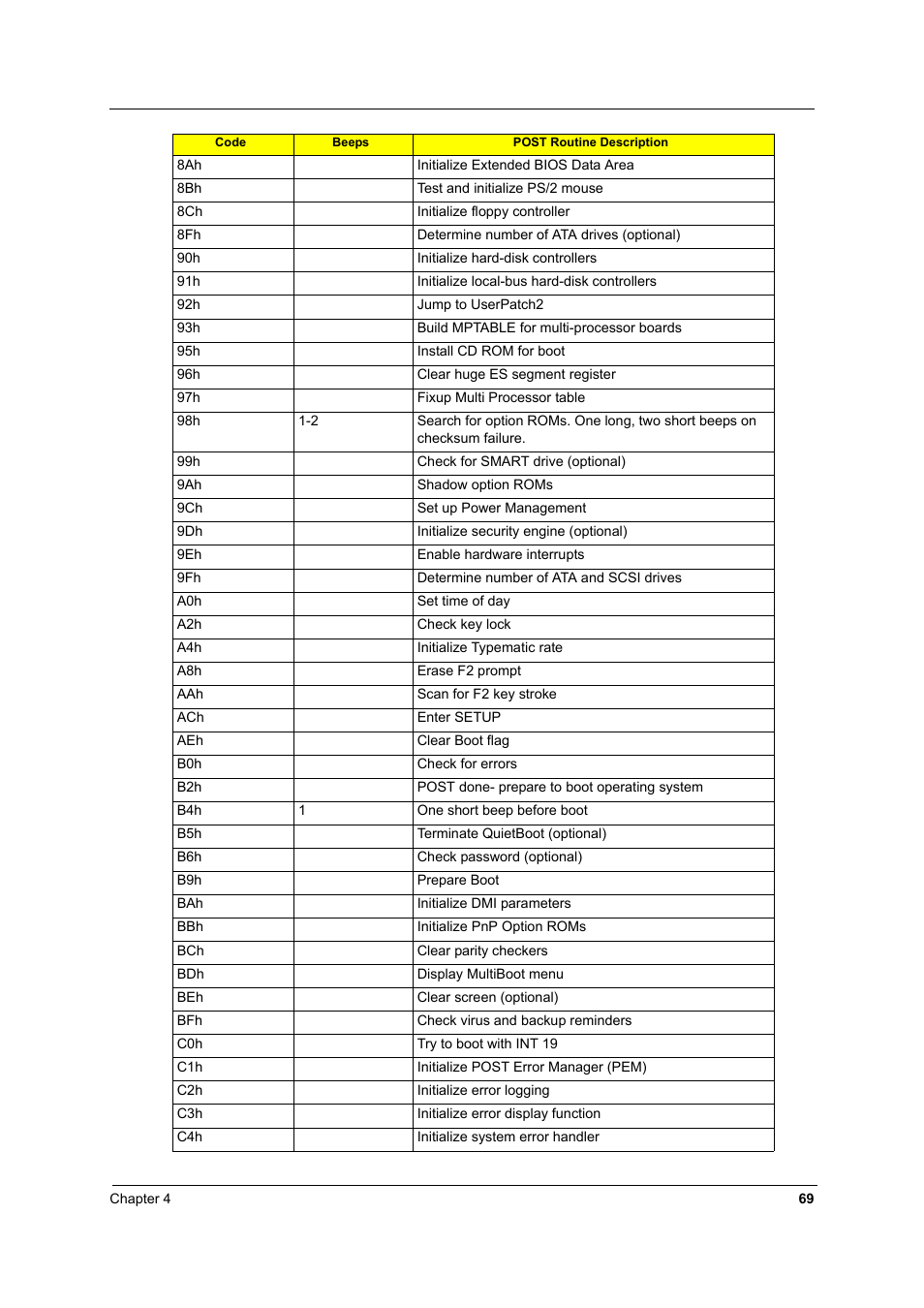 Acer 3810TZ User Manual | Page 75 / 100