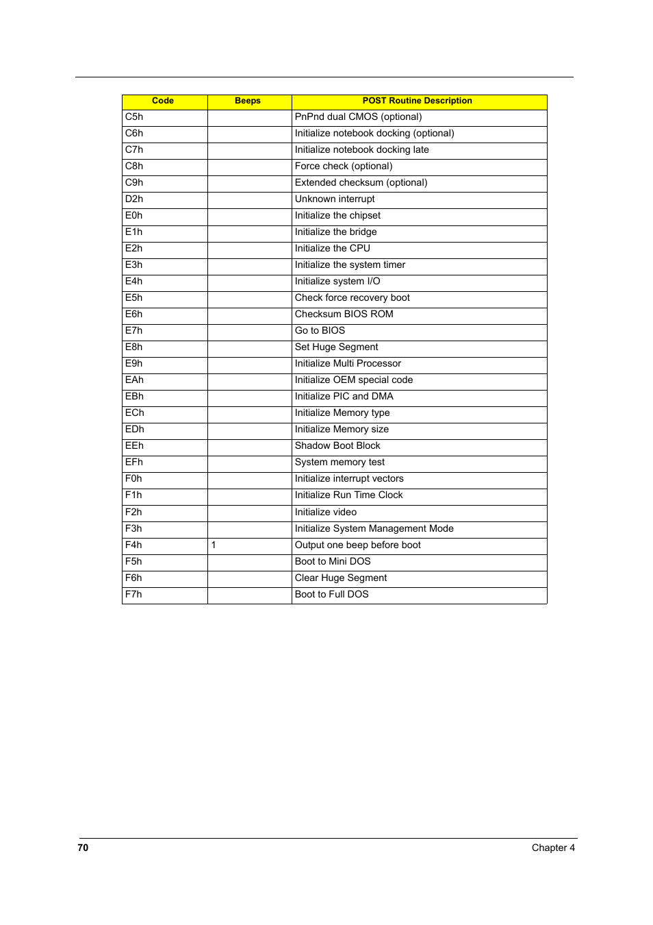 Acer 3810TZ User Manual | Page 76 / 100