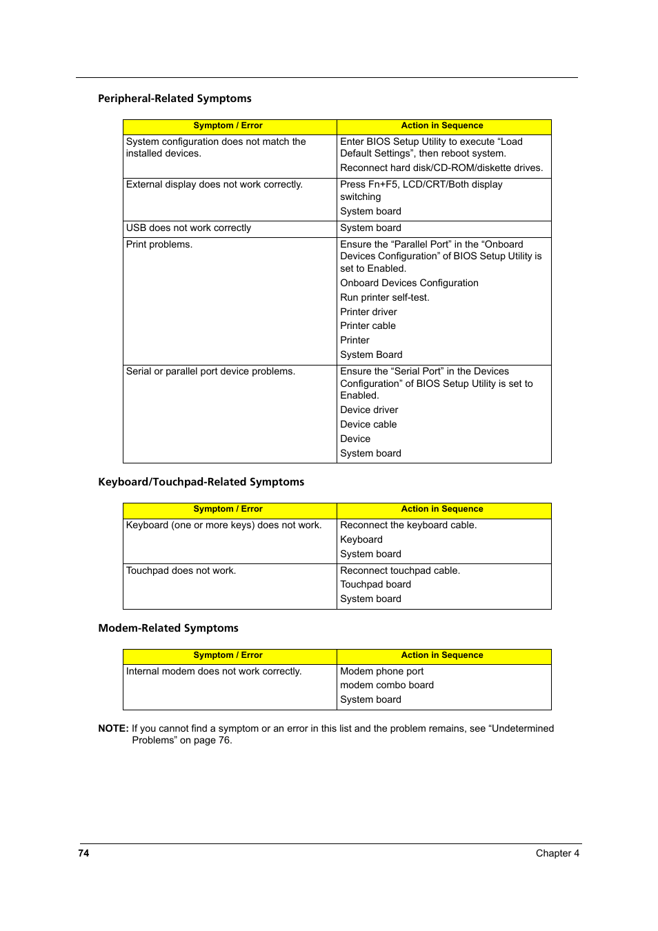 Acer 3810TZ User Manual | Page 80 / 100