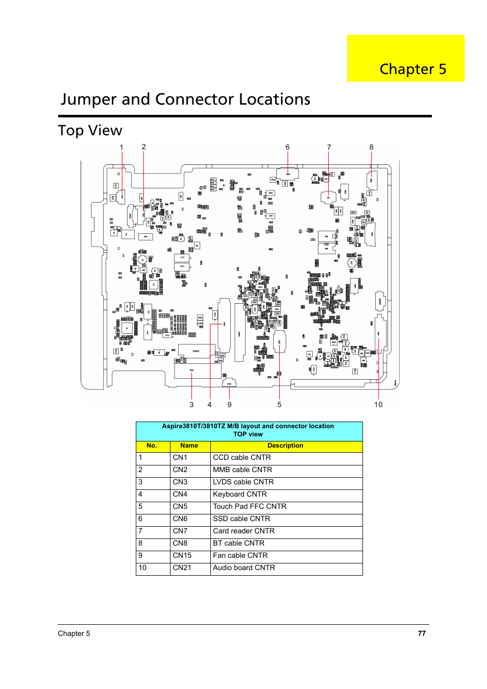 Jumper and connector locations, Top view, Chapter 5 | Acer 3810TZ User Manual | Page 83 / 100