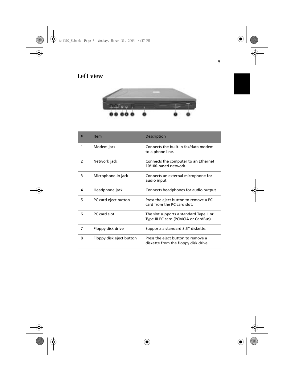 Left view | Acer 1400 Series User Manual | Page 15 / 100