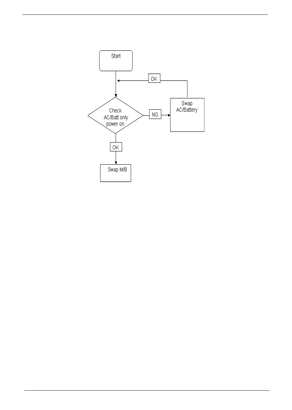 Power on issue, Age 114, Computer shutsdown intermittently | Acer 4820T User Manual | Page 124 / 226