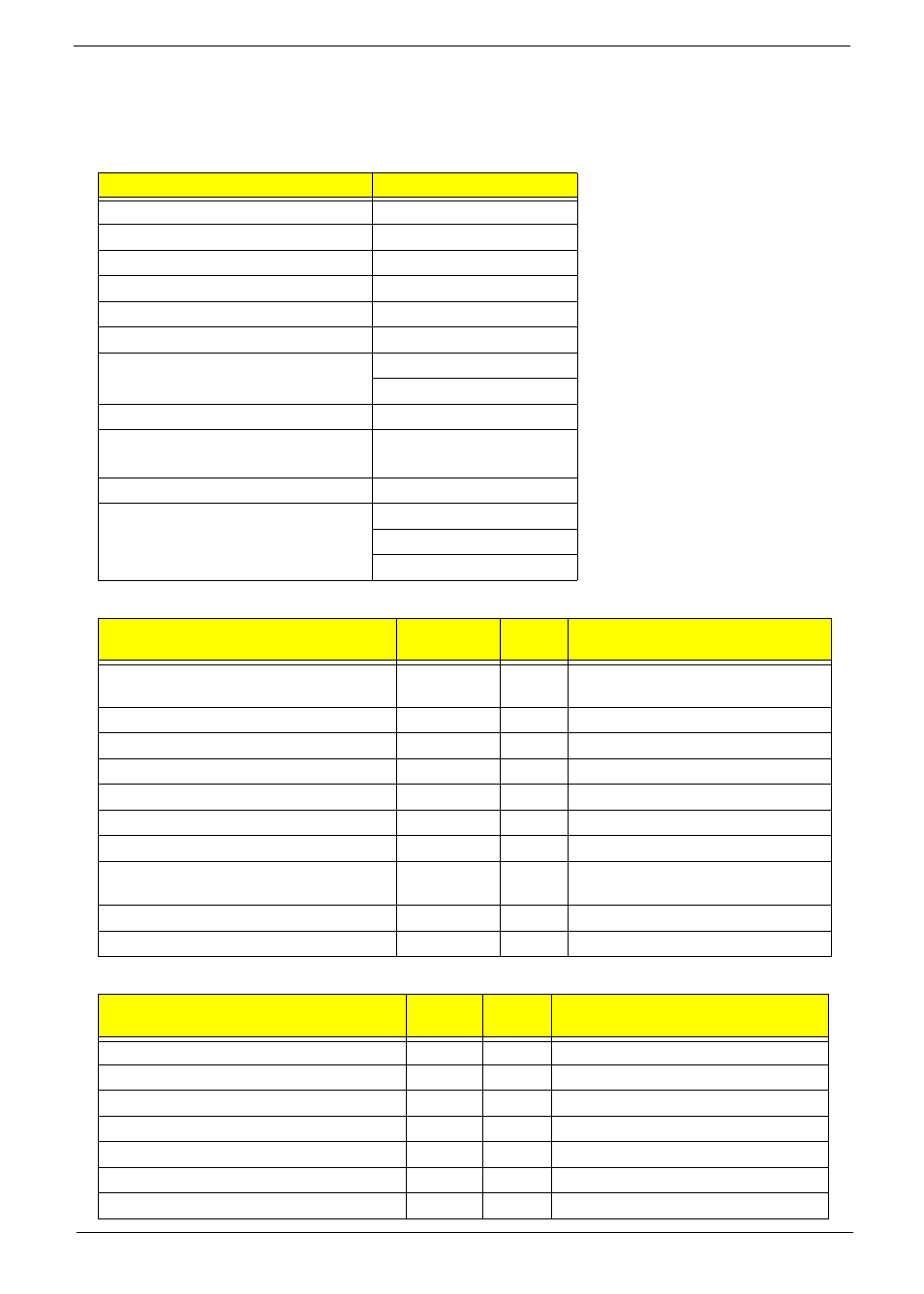 Post codes | Acer 4820T User Manual | Page 137 / 226