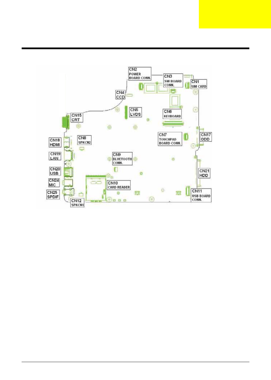 Jumper and connector locations, Top view, Chapter 5 | Acer 4820T User Manual | Page 143 / 226