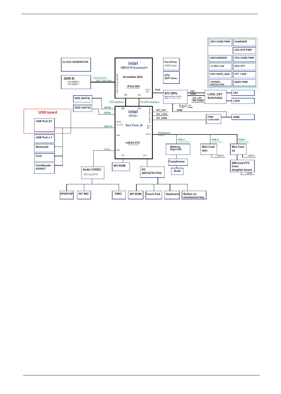 System block diagram, 6chapter 1, Intel | Usb board | Acer 4820T User Manual | Page 16 / 226