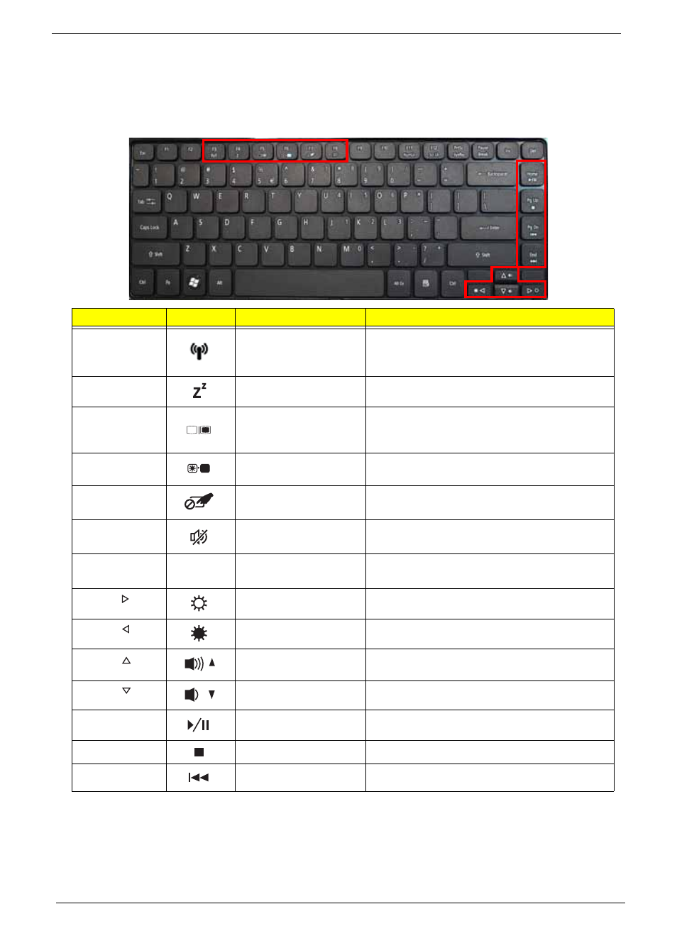 Hot keys | Acer 4820T User Manual | Page 26 / 226