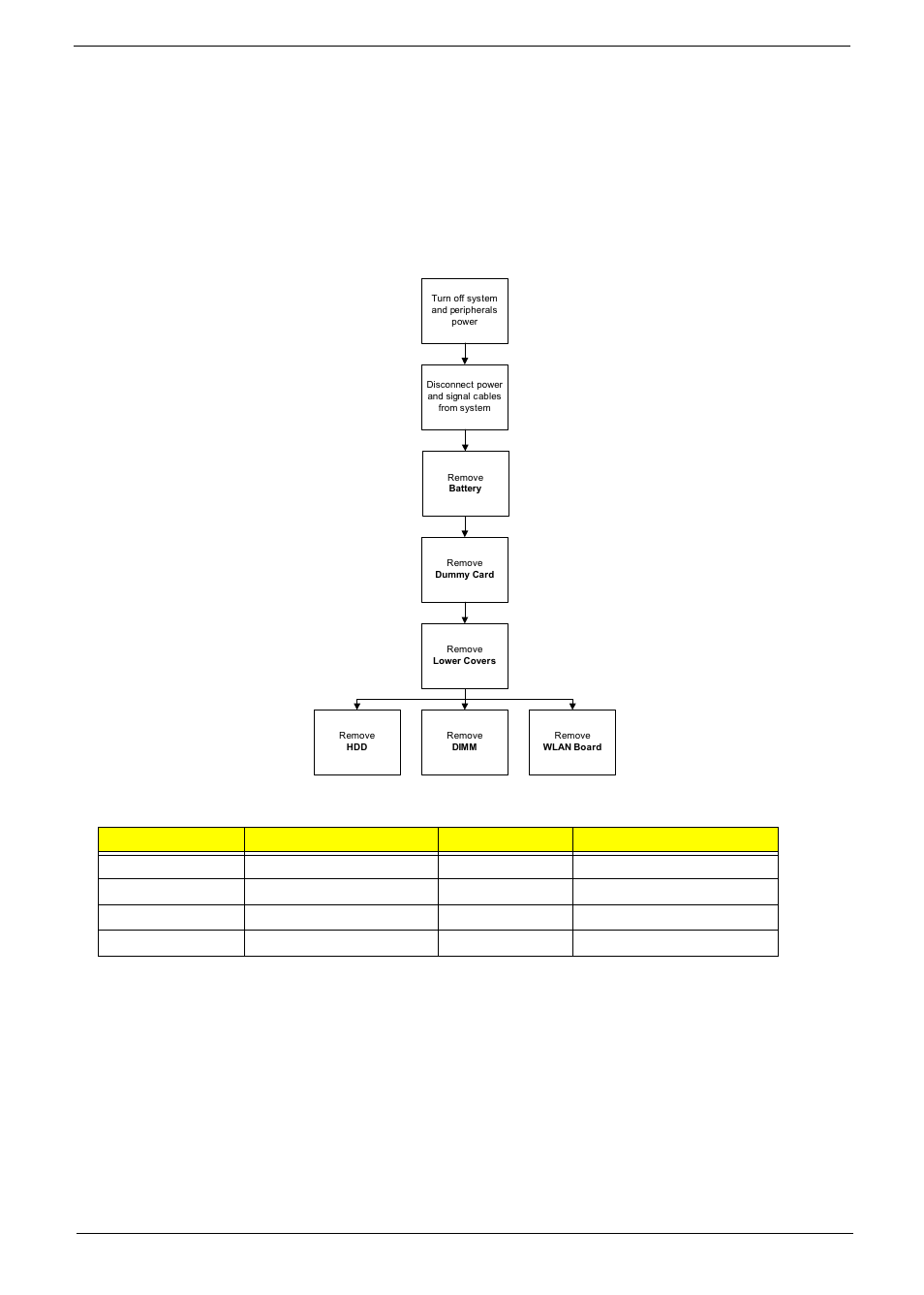 External module disassembly process, External modules disassembly flowchart | Acer 4820T User Manual | Page 55 / 226