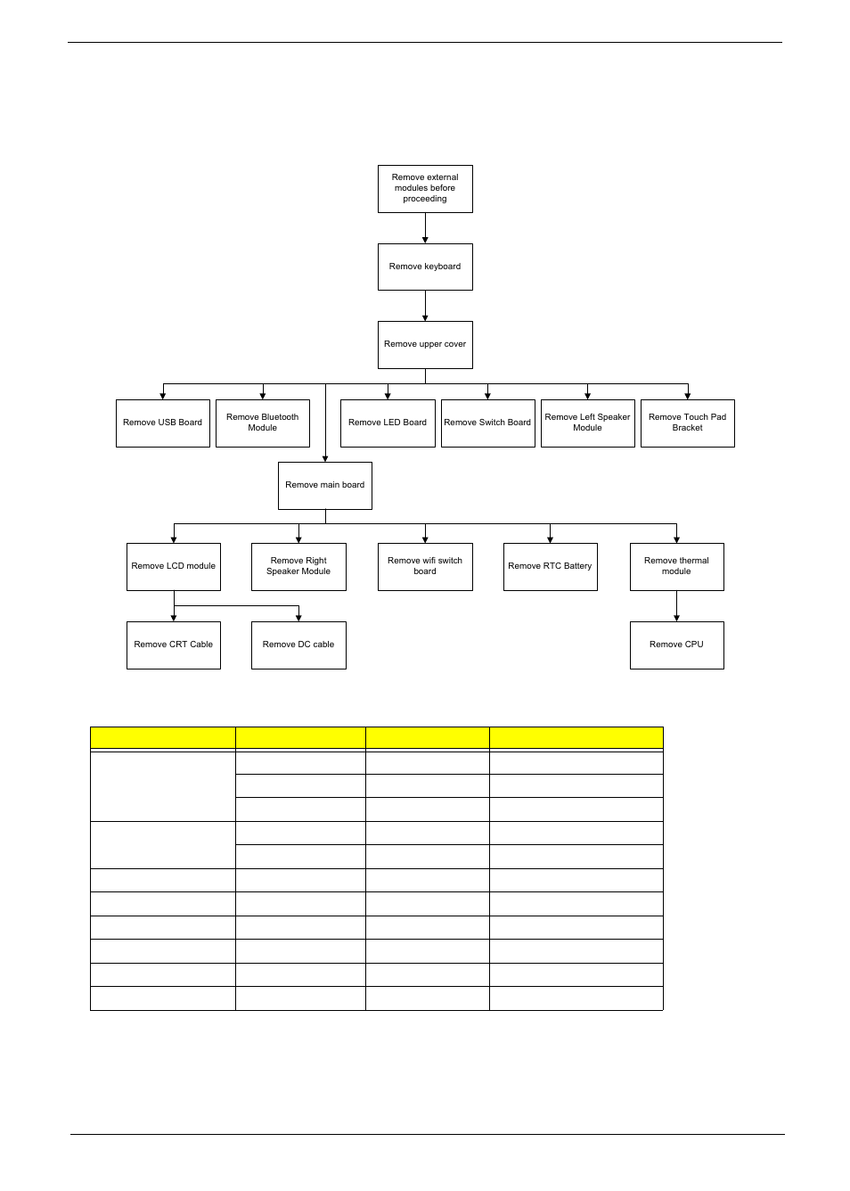 Main unit disassembly process, Main unit disassembly flowchart | Acer 4820T User Manual | Page 65 / 226
