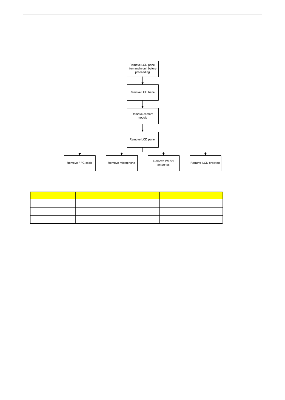 Lcd module disassembly process, Lcd module disassembly flowchart | Acer 4820T User Manual | Page 87 / 226