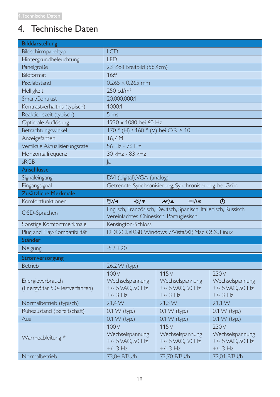 Technische daten | Philips LCD-Monitor mit LED-Hintergrundbeleuchtung User Manual | Page 20 / 41