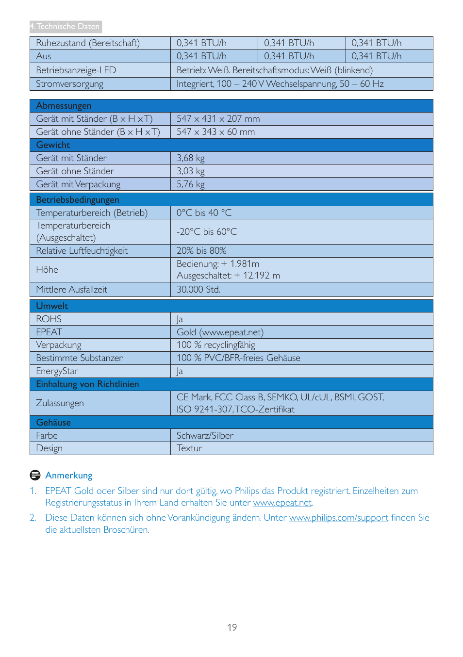 Philips LCD-Monitor mit LED-Hintergrundbeleuchtung User Manual | Page 21 / 41
