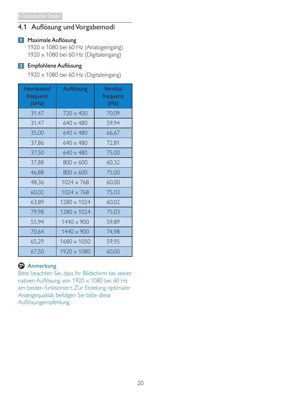 1 auflösung und vorgabemodi | Philips LCD-Monitor mit LED-Hintergrundbeleuchtung User Manual | Page 22 / 41