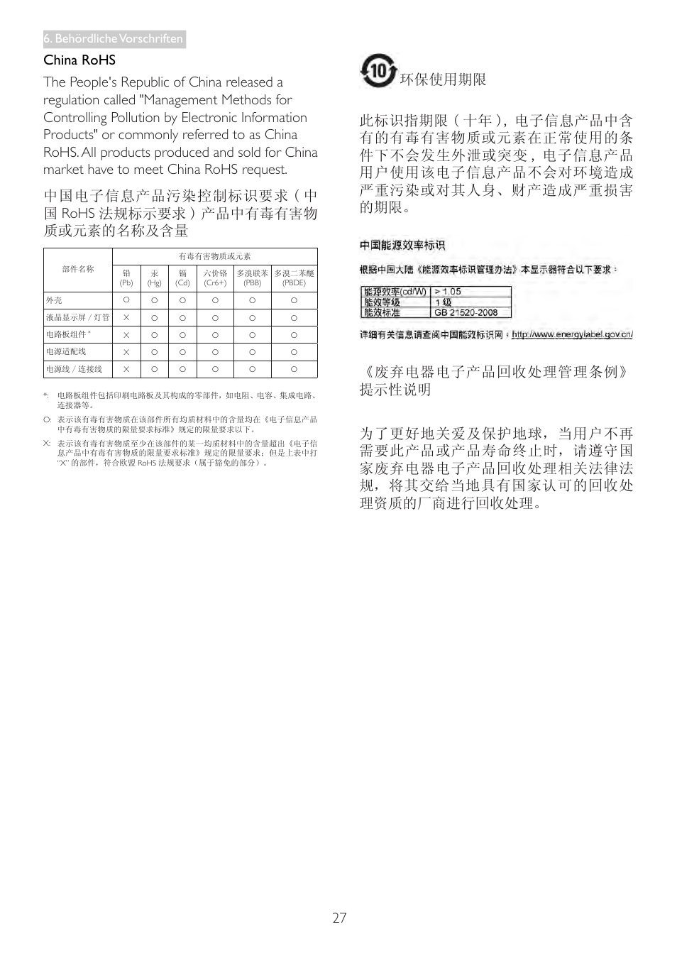 Behördliche vorschriften | Philips LCD-Monitor mit LED-Hintergrundbeleuchtung User Manual | Page 29 / 41