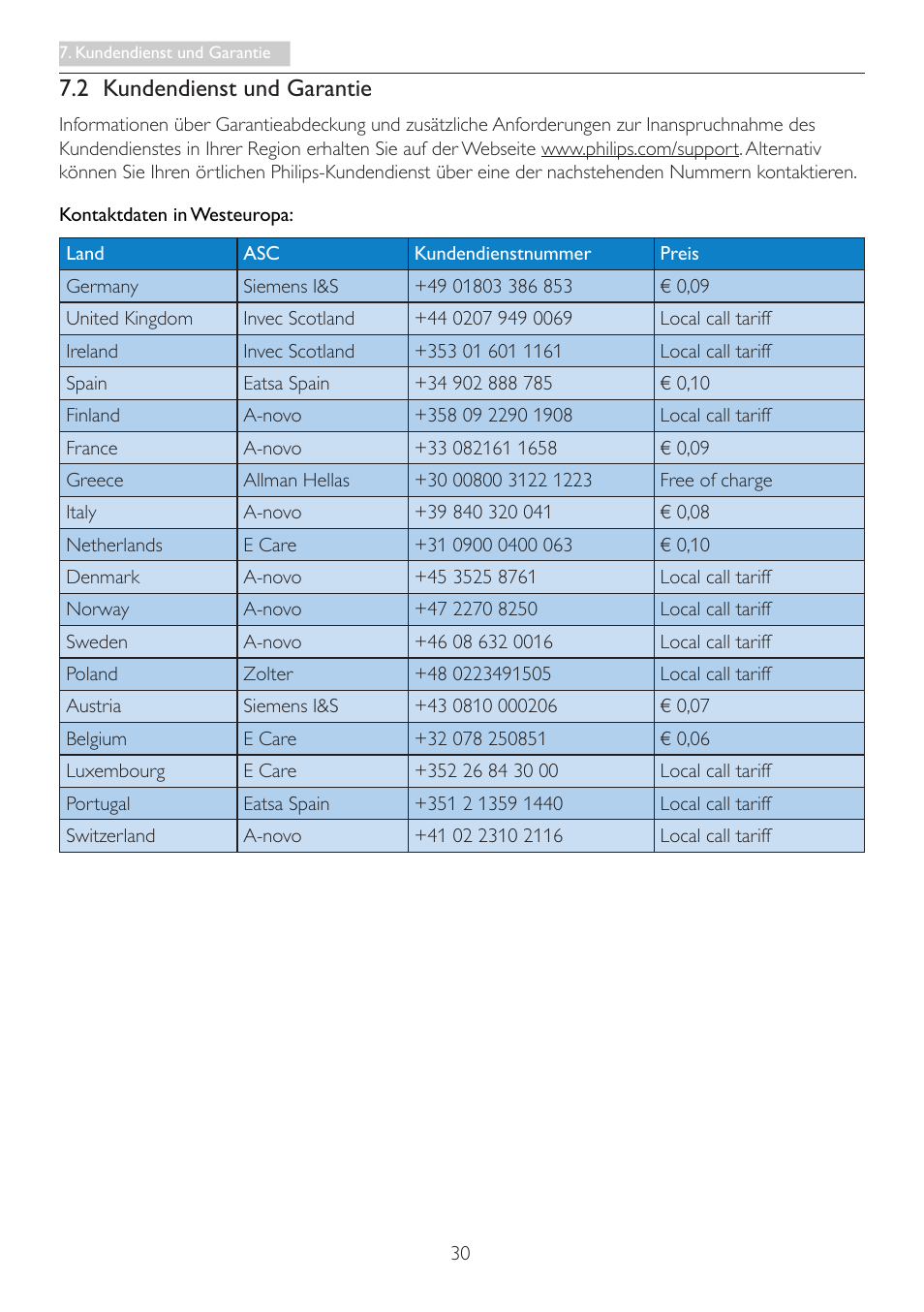 2 kundendienst und garantie | Philips LCD-Monitor mit LED-Hintergrundbeleuchtung User Manual | Page 32 / 41