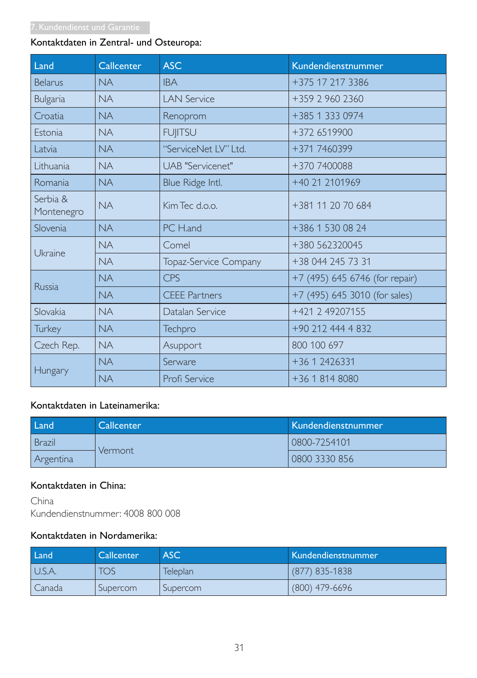 Philips LCD-Monitor mit LED-Hintergrundbeleuchtung User Manual | Page 33 / 41