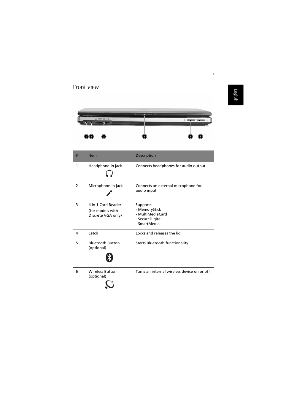 Front view | Acer 2010 User Manual | Page 15 / 108
