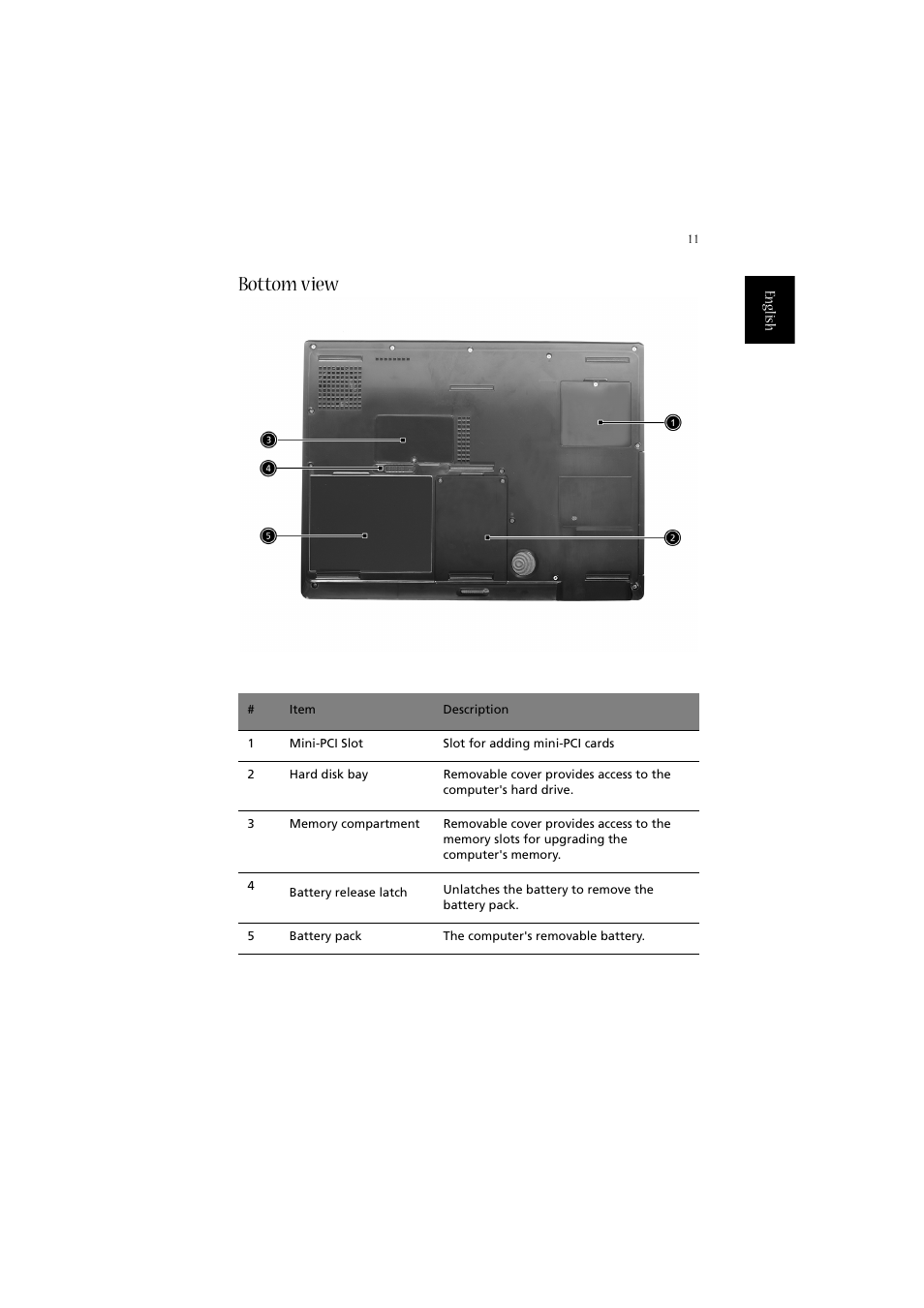 Bottom view | Acer 2010 User Manual | Page 21 / 108