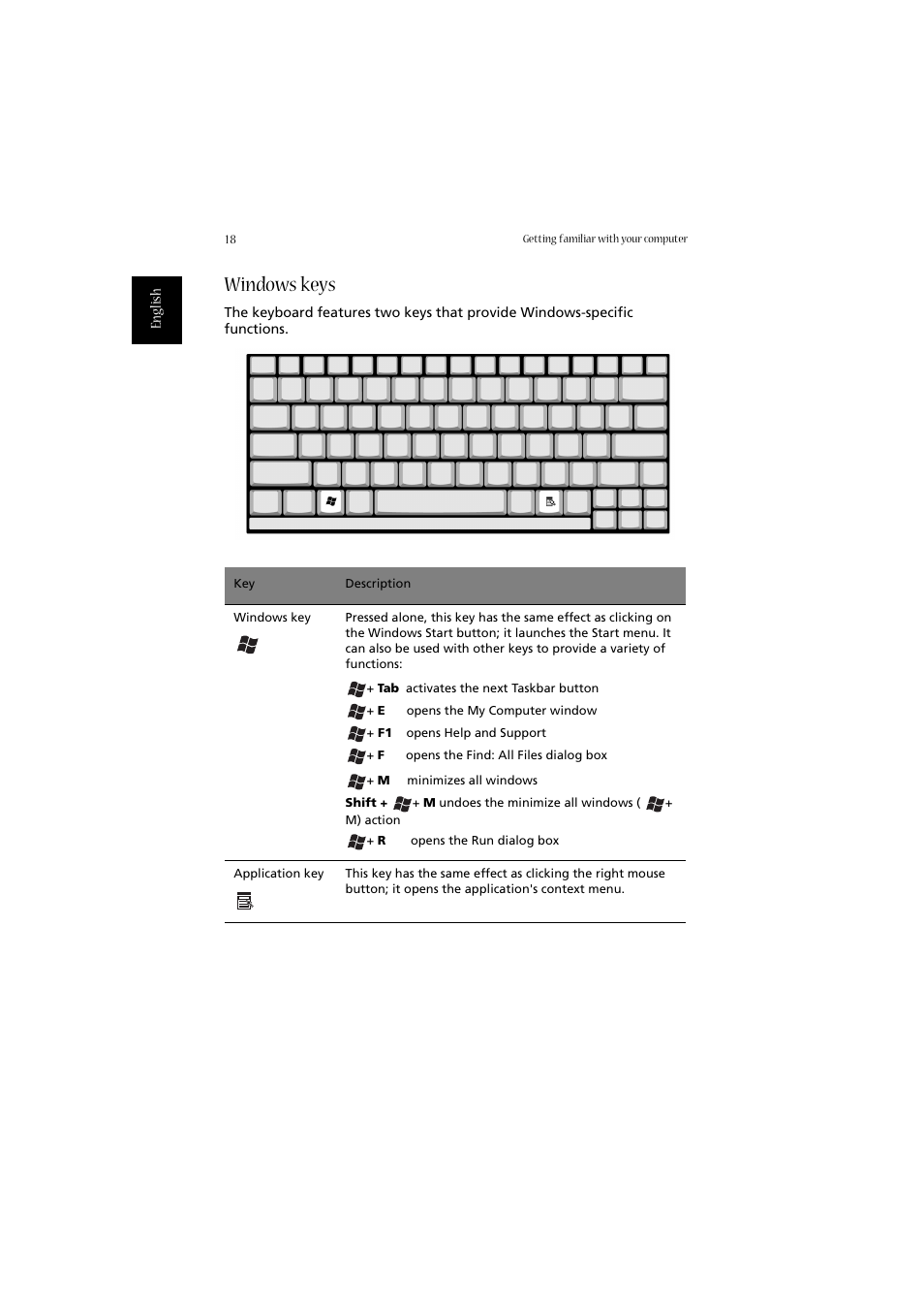 Windows keys | Acer 2010 User Manual | Page 28 / 108