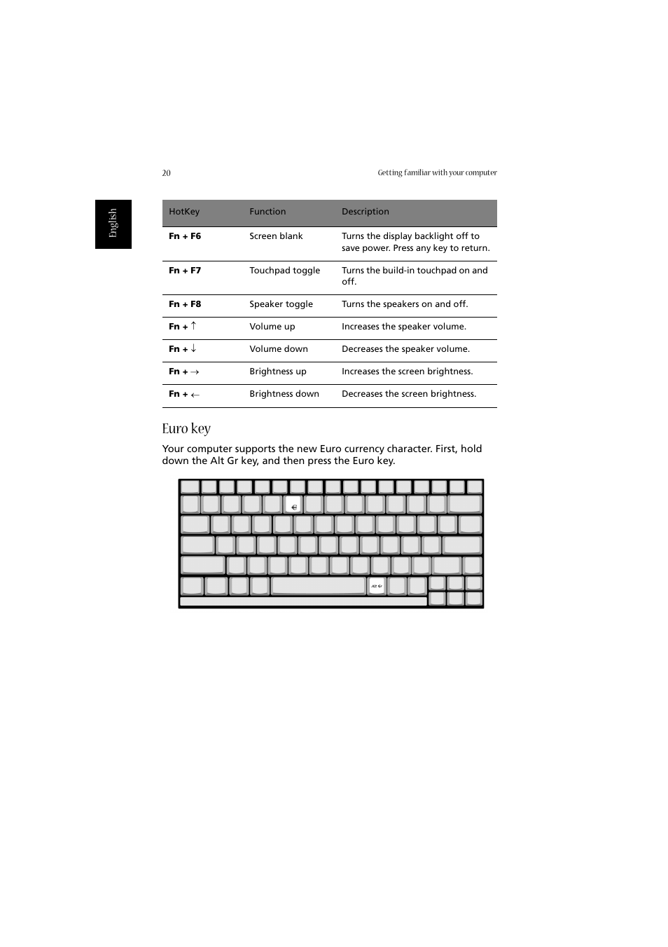 Euro key | Acer 2010 User Manual | Page 30 / 108