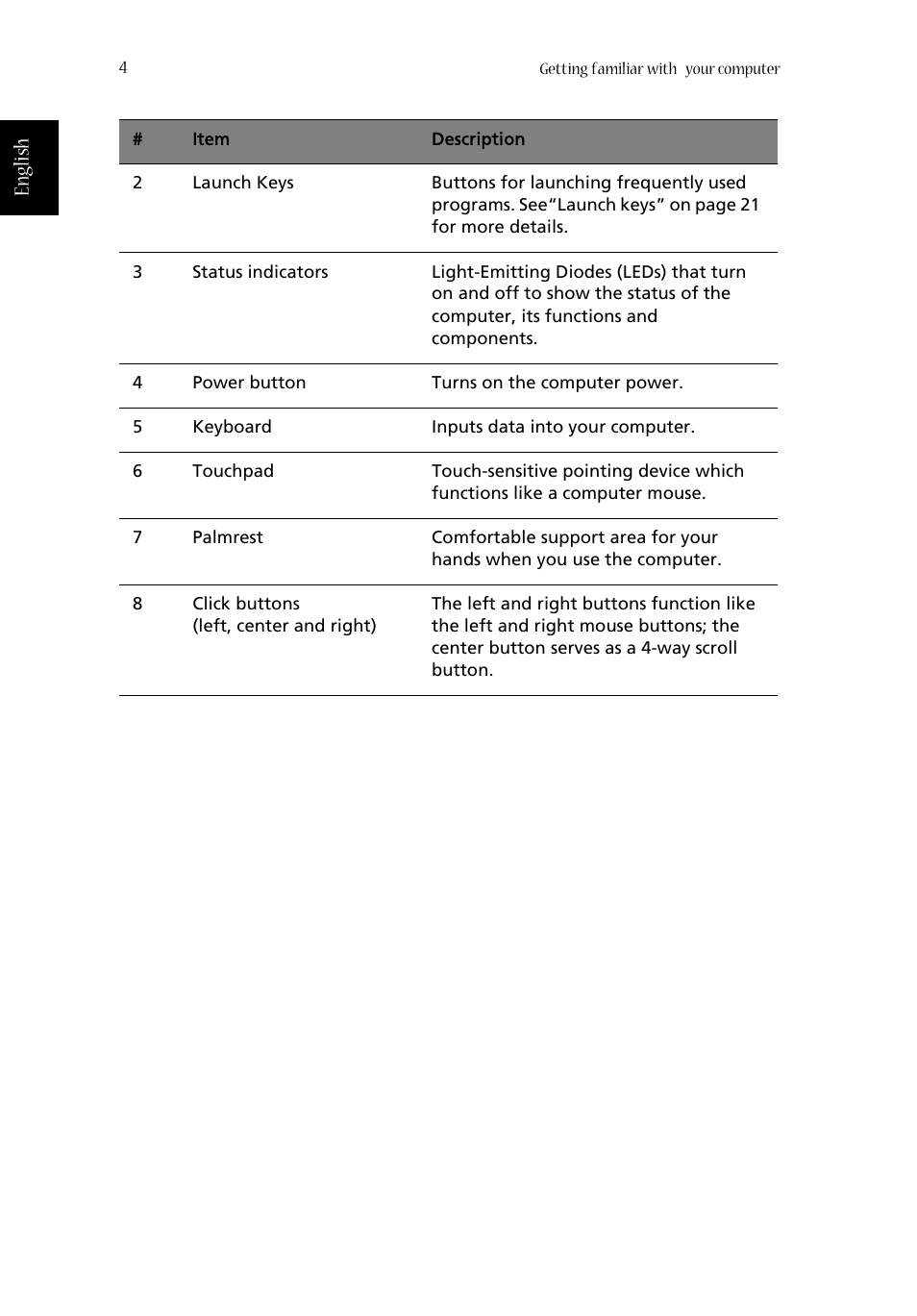 English | Acer 1670 User Manual | Page 14 / 118