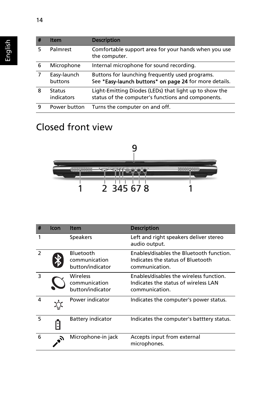 Closed front view, English | Acer 3650 User Manual | Page 28 / 92