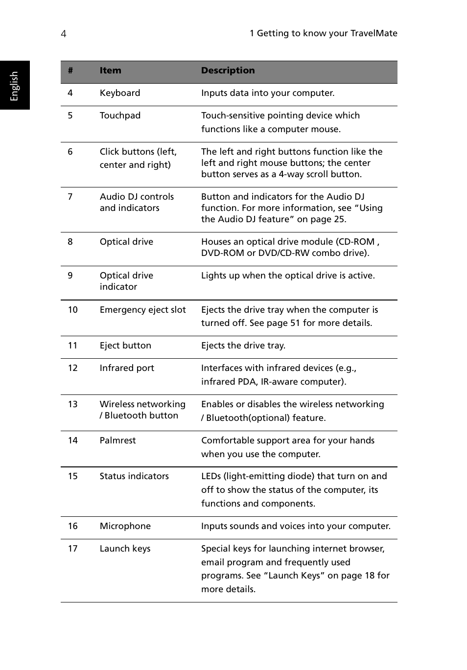 En glish | Acer TravelMate 430 User Manual | Page 12 / 80