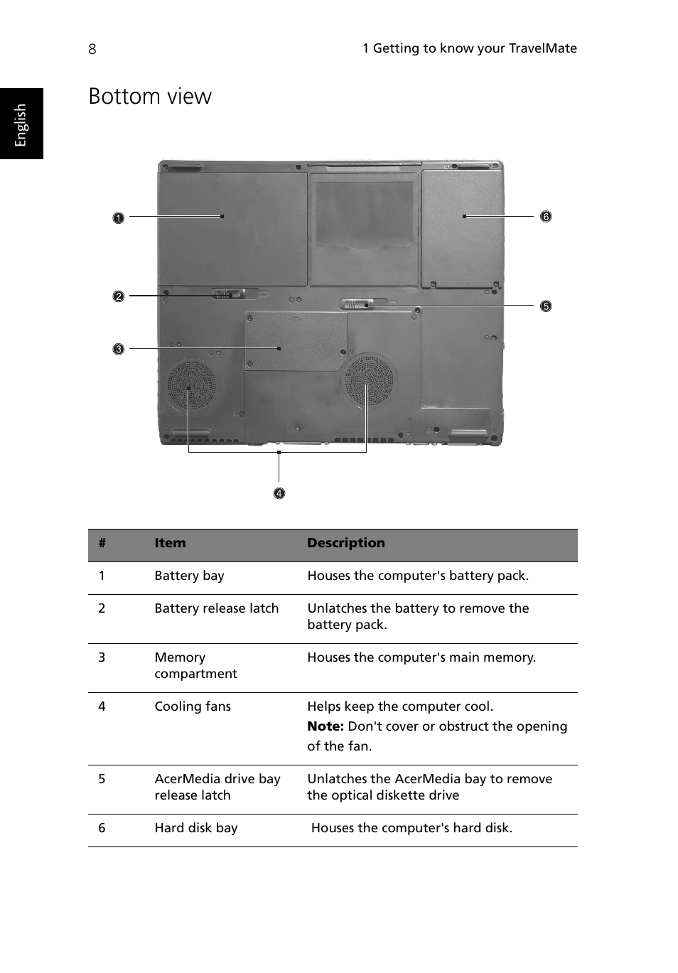 Bottom view | Acer TravelMate 430 User Manual | Page 16 / 80