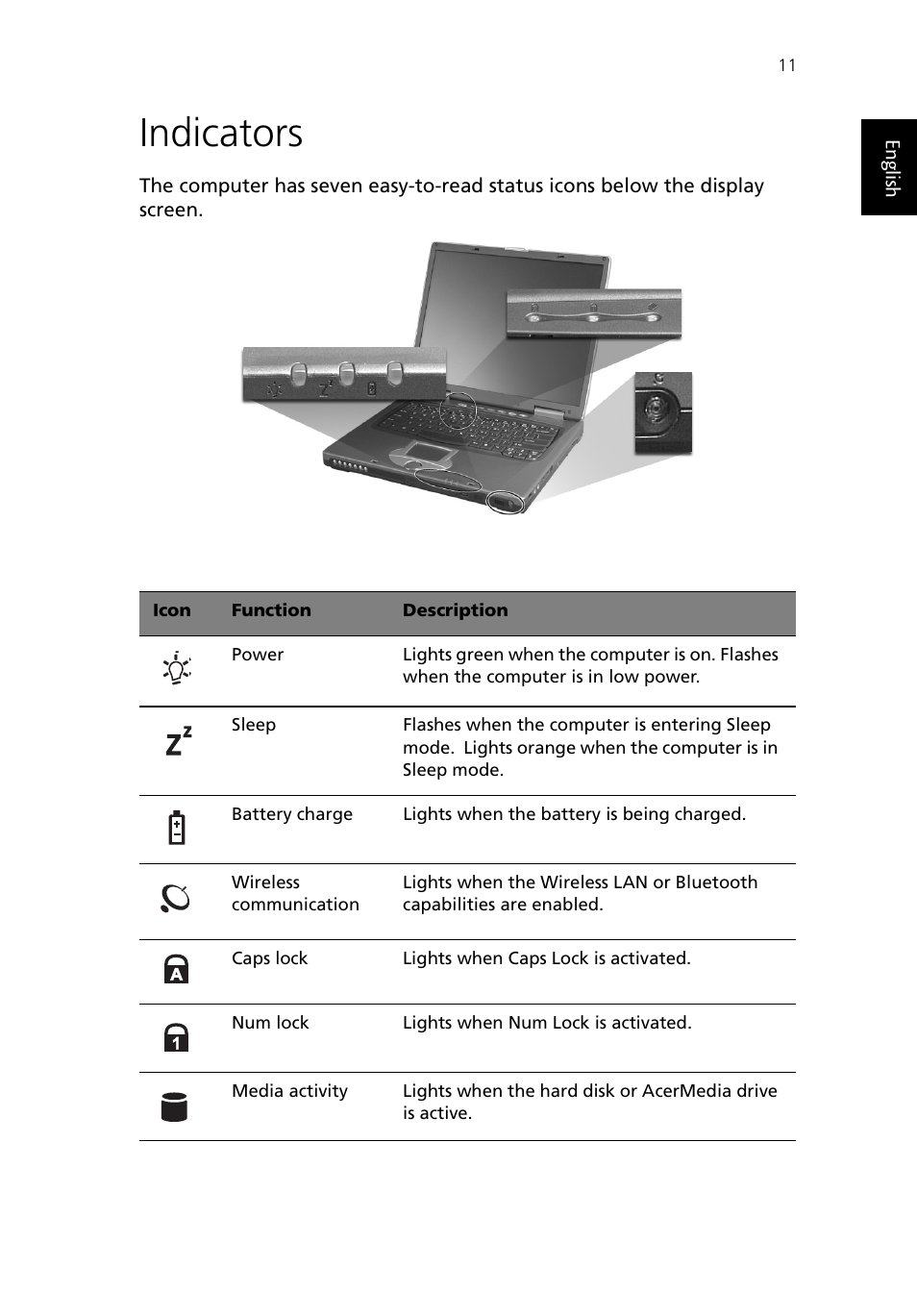 Indicators | Acer TravelMate 430 User Manual | Page 19 / 80