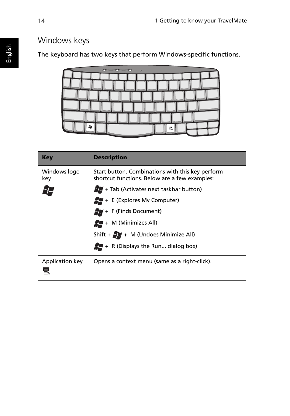 Windows keys | Acer TravelMate 430 User Manual | Page 22 / 80