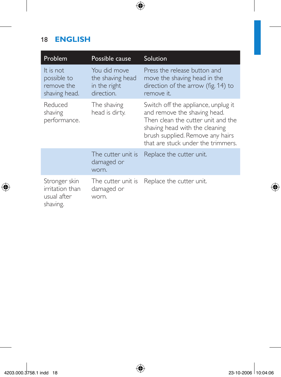 Philips Satinelle Epilierer User Manual | Page 18 / 132