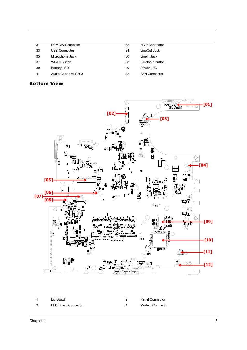 Bottom view | Acer 2430 User Manual | Page 10 / 107