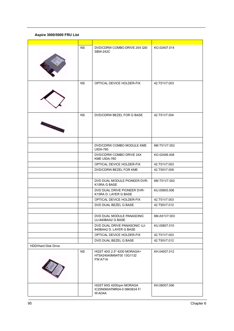 Acer 2430 User Manual | Page 100 / 107