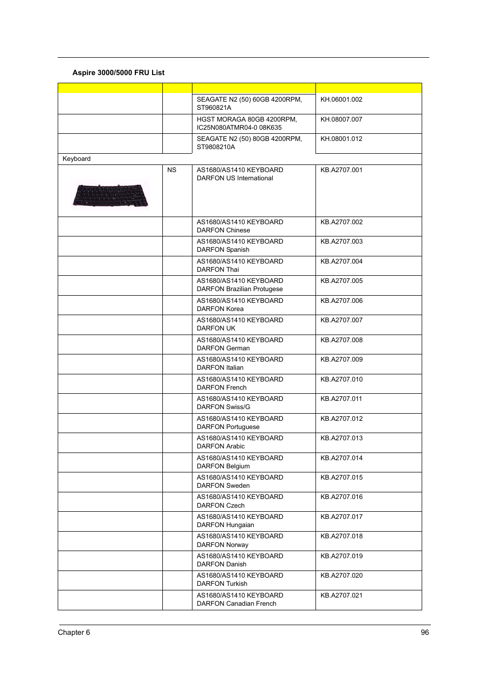 Acer 2430 User Manual | Page 101 / 107